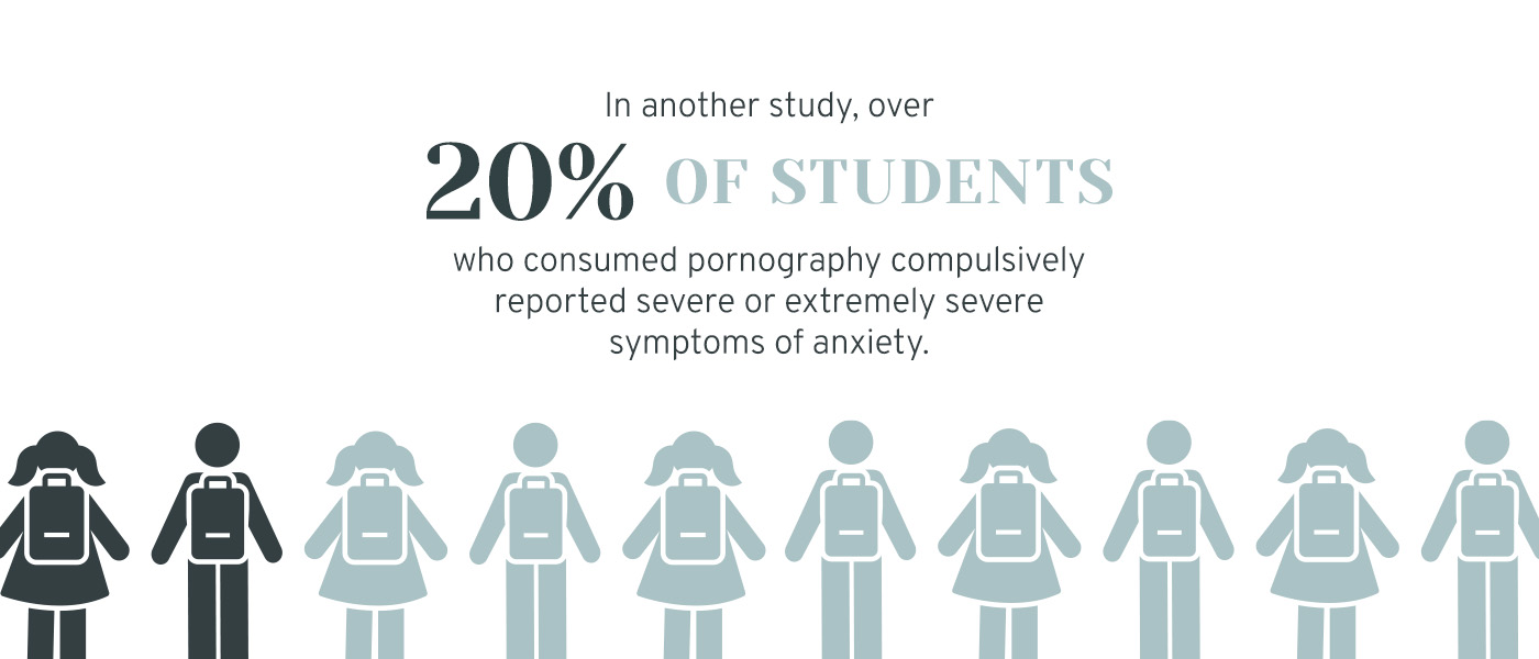 Prevalence of Anxiety in Those Who Consume Pornography