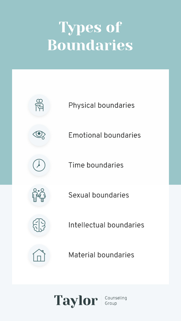 family communication boundaries